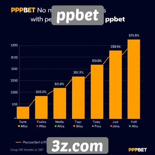 Estatísticas de crescimento da ppbet no mercado de jogos